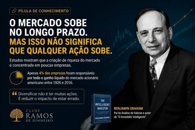 Mercado de ações, diversificação e Benjamin Graham — Pílula de Conhecimento